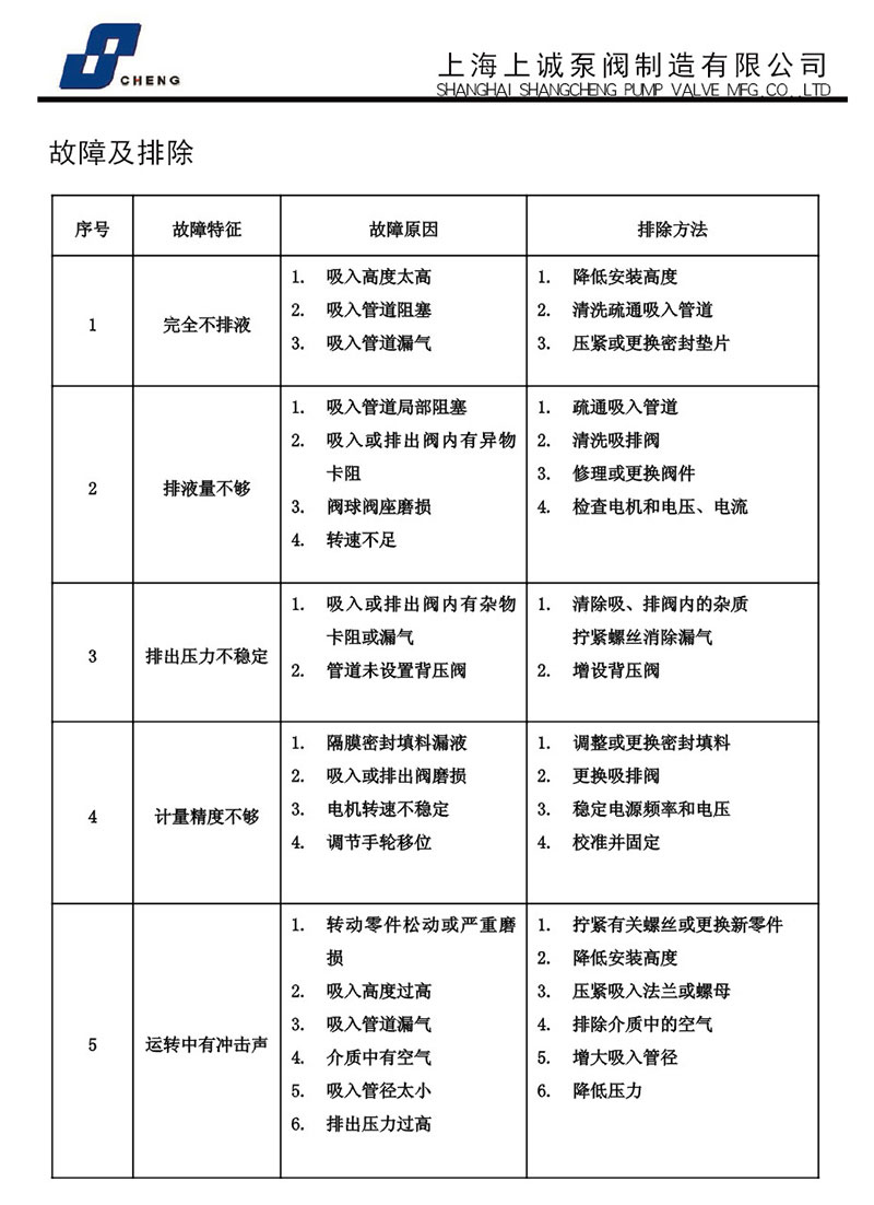 计量泵故障排除