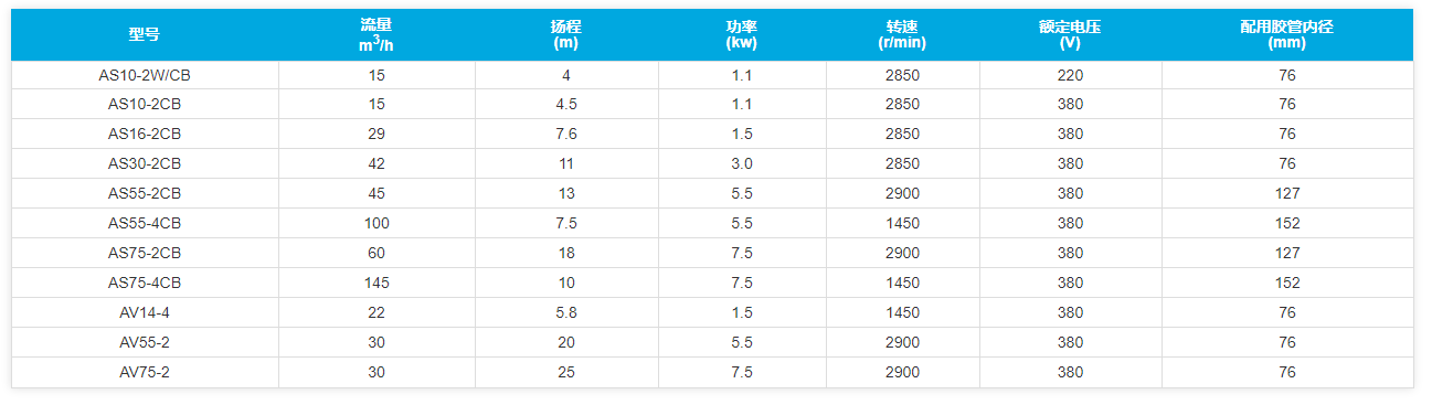 AS型撕裂式潜水排污泵,潜水式排污管道泵解决您水的困扰