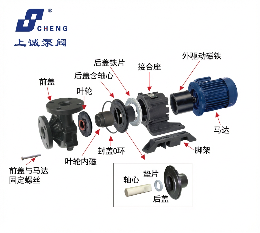 工业泵技术对比：磁力泵与传统离心泵的结构与应用区别解析