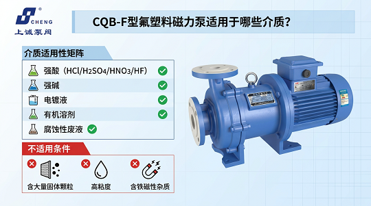CQB-F型氟塑料磁力泵适用于哪些介质？选型与应用说明