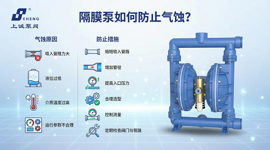 隔膜泵如何防止气蚀？原因分析与解决方法详解
