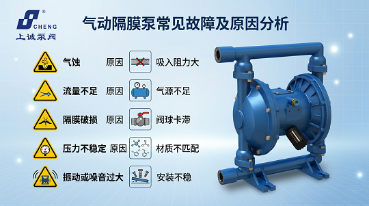 气动隔膜泵常见故障及解决方法（运行异常快速排查指南）