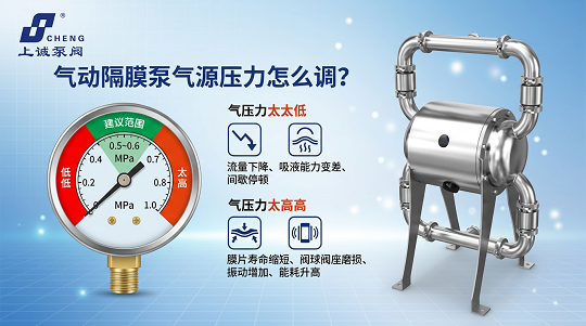 气动隔膜泵气源压力怎么调？对流量与使用寿命的影响详解