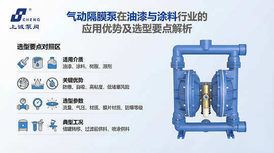 气动隔膜泵在油漆与涂料行业的应用优势及选型要点解析