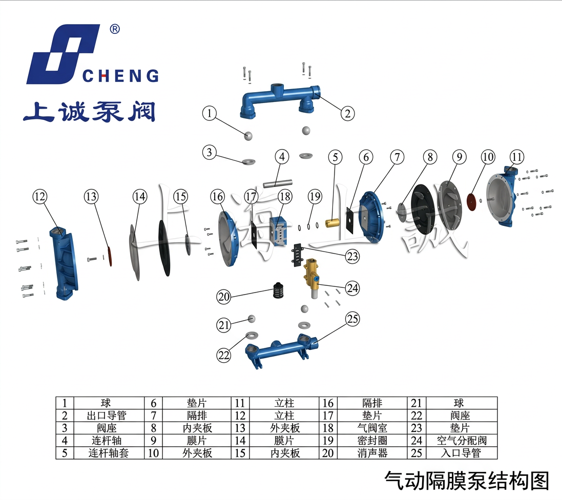气动隔膜泵内部结构图解：关键零部件与工作原理分析